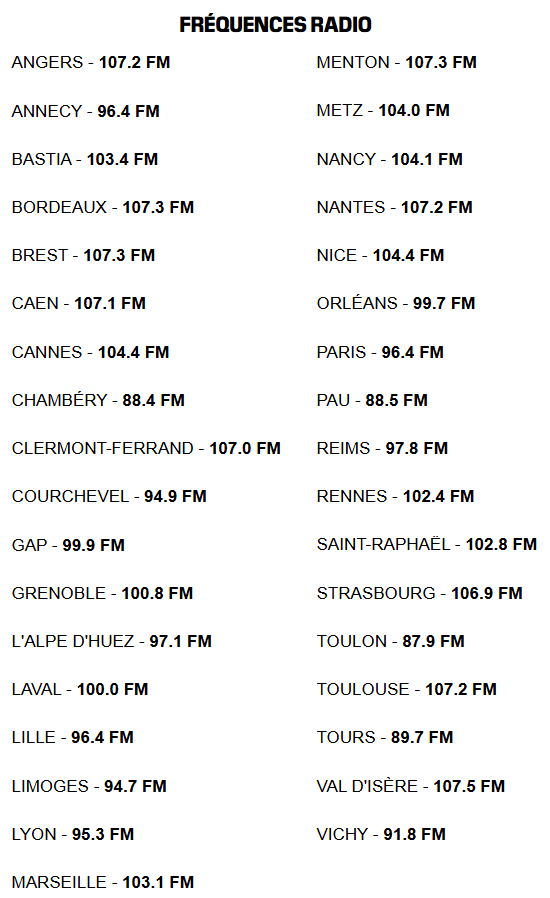 Fréquences radio